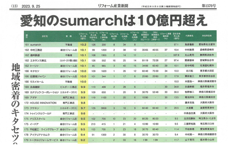 2023年 全国住宅リフォーム売り上げランキング掲載